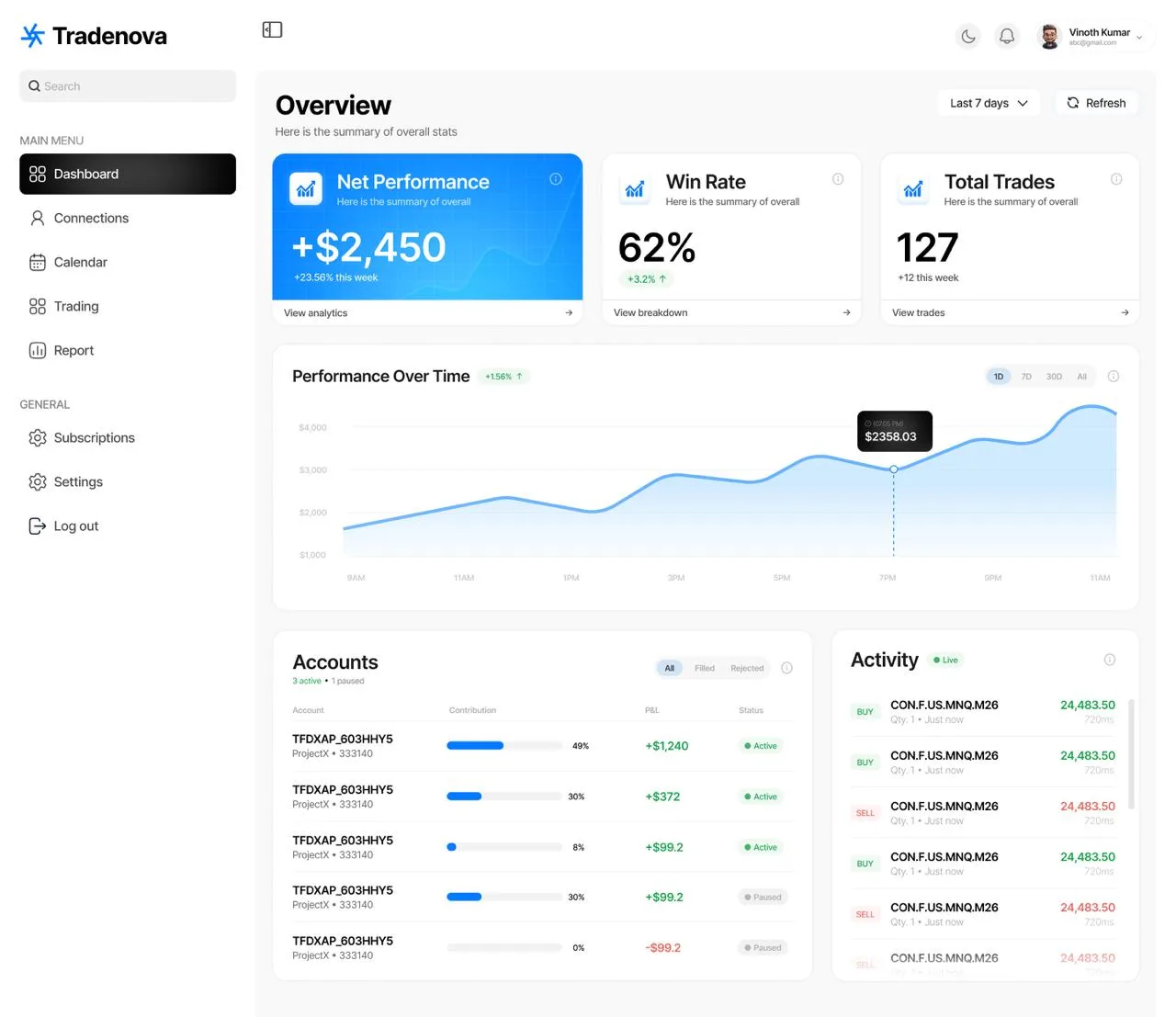 TradeNova — Trading Platform